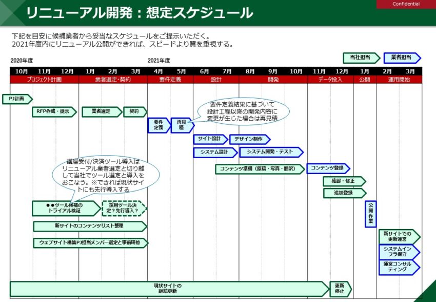 3ヶ月” で大規模デザインリニューアルプロセスを、デザイン体制から実現する。『リクルートエージェント』のデザインマネジメントの実例Cocoda