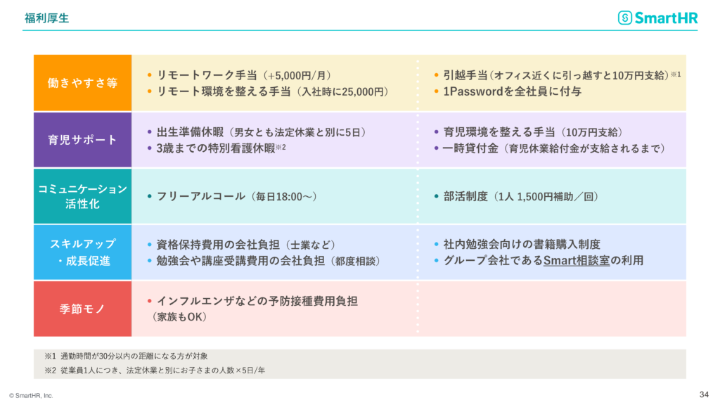 レイアウトの視点から考える、伝わるプレゼン資料の構成要素 追記ありプレゼンデザイン