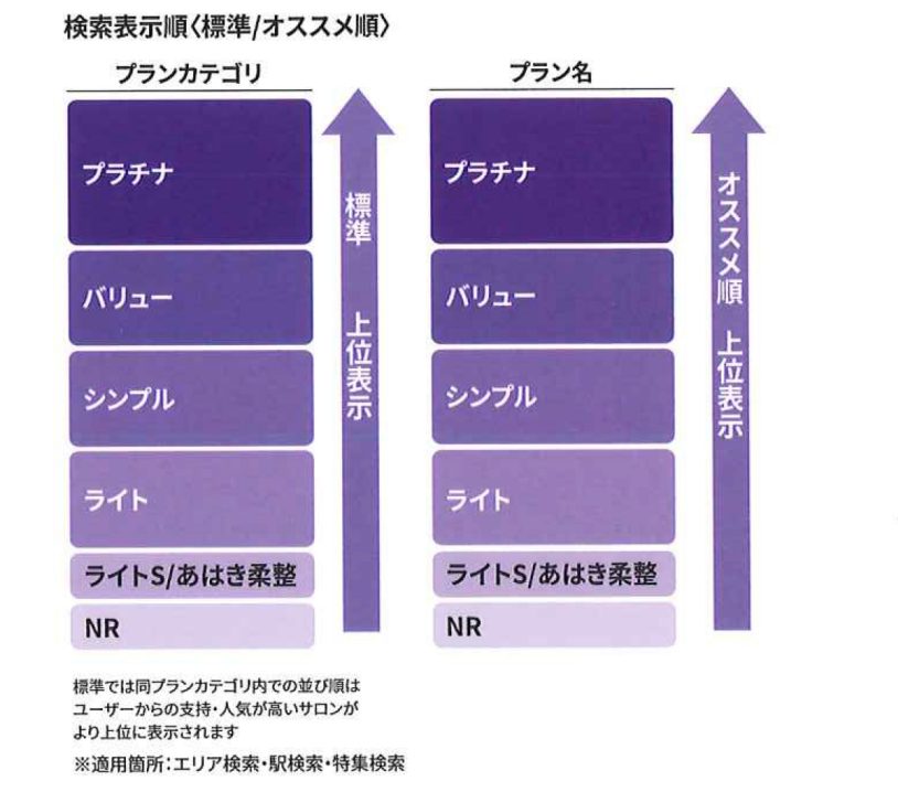 ポーラ 大阪十三店(POLA)｜ホットペッパービューティー