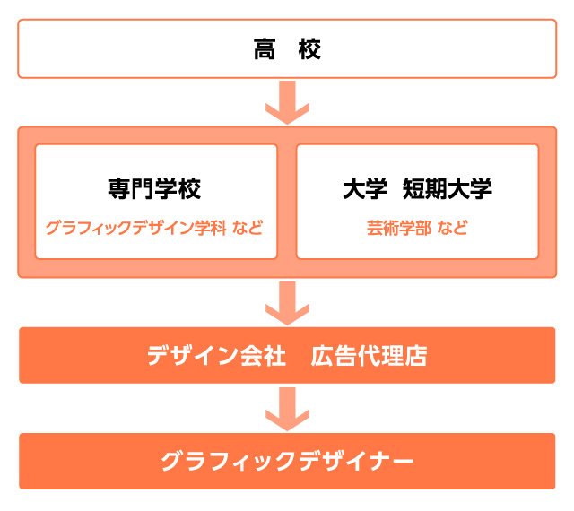 資生堂、西武、パルコなどが展開したグラフィックデザイン。昭和の企業広告を振り返る。nostos books ノストスブックス