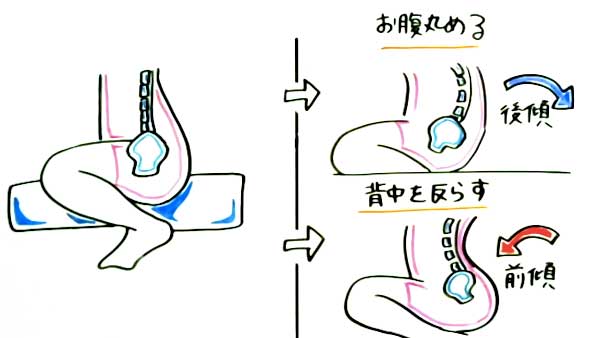 騎乗位の種類とやり方を解説！中でいく体位で男性を虜に！ | 夢野アート