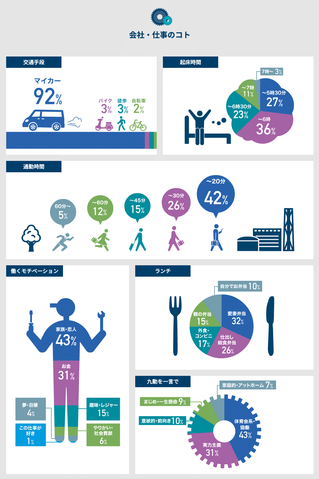 情報を視覚的に伝える！インフォグラフィックスの使い方・作り方 : ビジネスとIT活用に役立つ情報 株式会社アーティス