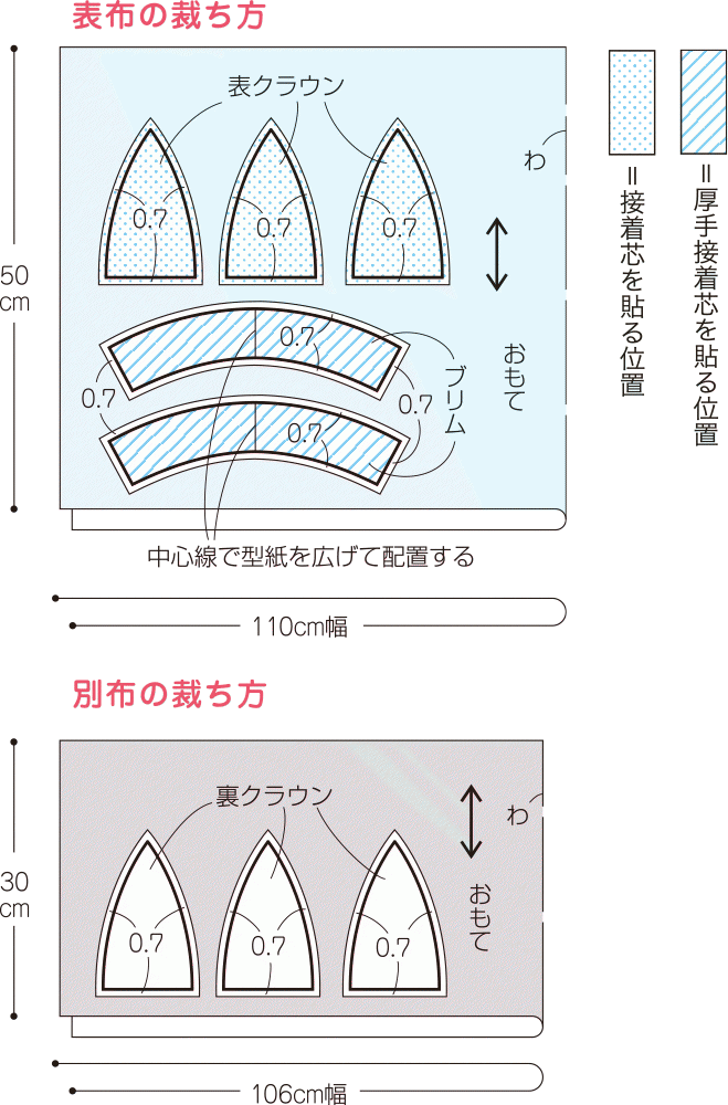 セーラー帽子 水兵帽無料型紙&作り方 DRCOS