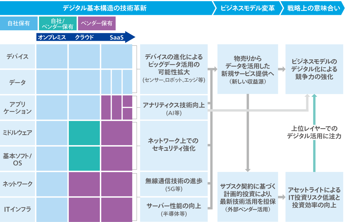 東芝が「ライトアセット物流ソリューション」を説明、2030年度に100億円の売上規模を目指す - クラウド Watch