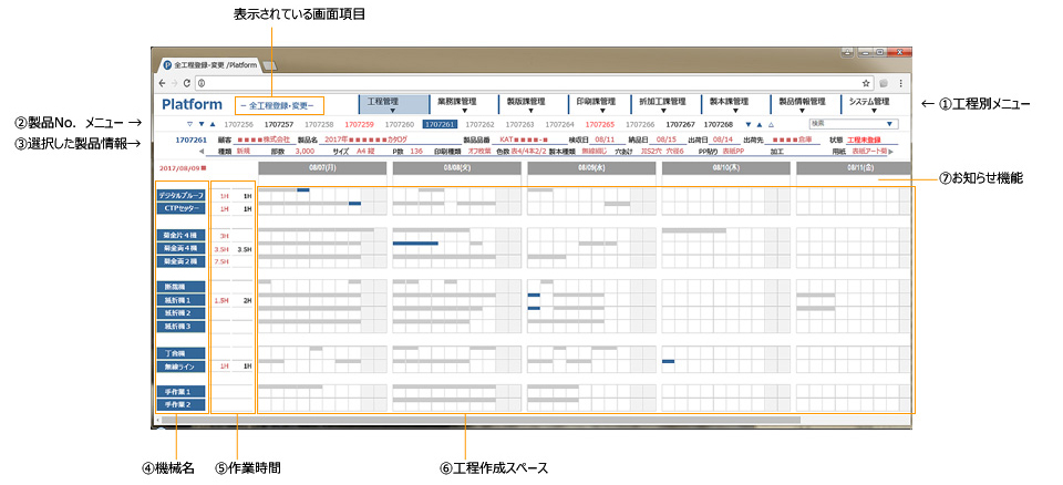 デザイン会社でよくある課題をkintoneで解決！デザイン業業務改善パッケージ コムデックラボ