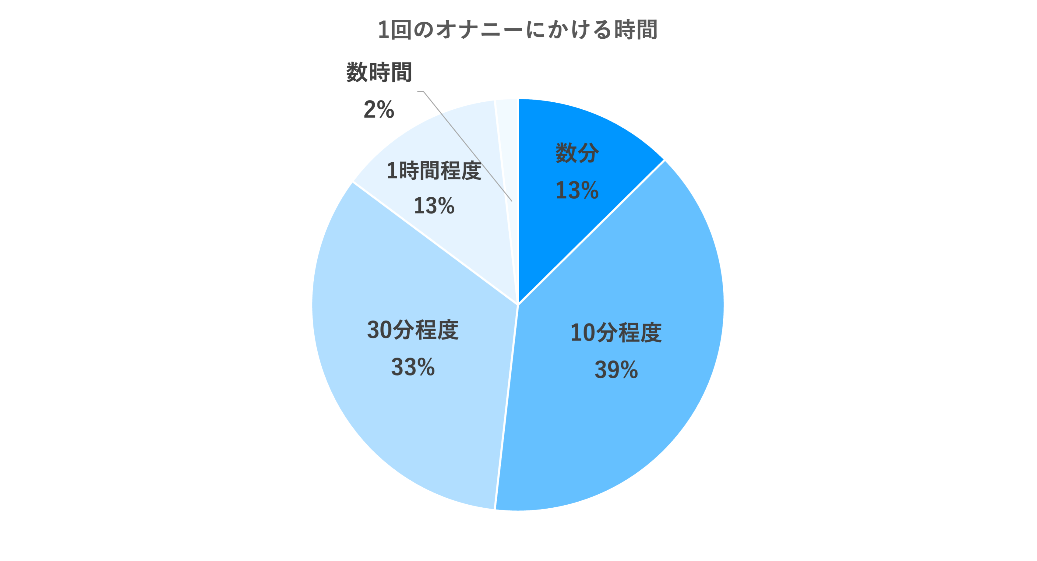 オナニーをした次の日に疲れるのはなぜ？ - 夜の保健室