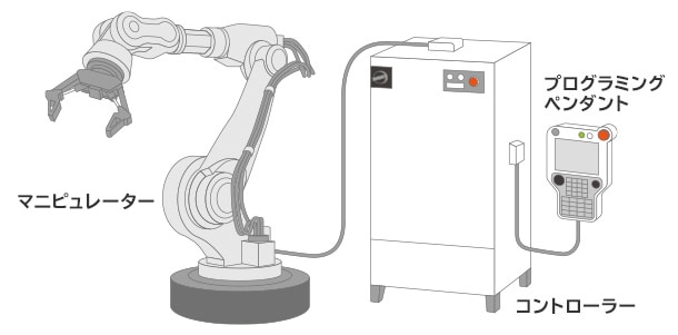 ロボットアームとロボットハンドとは？違いや種類、選び方など解説Columnブリヂストン ソフトロボティクス ベンチャーズ