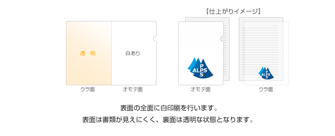 ネコポスOKA5クリアファイル テンプレート定規風 - 旅屋
