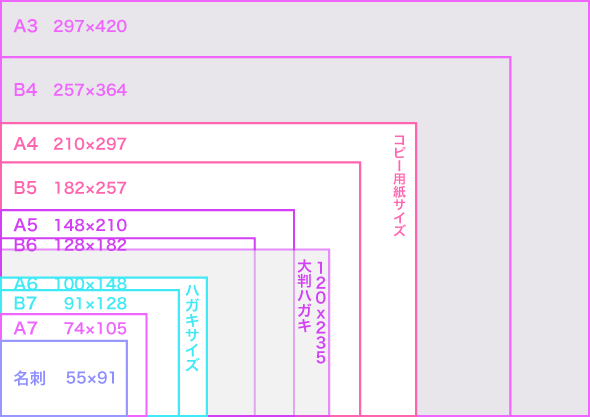 会社案内,チラシ,パンフレット,デザイン制作料金 相場を大公開