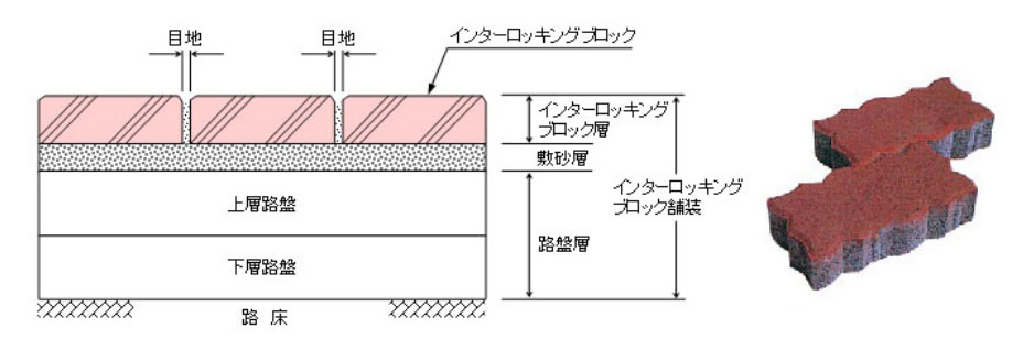 インターロッキングとは？ブロックでおしゃれにする舗装施工例 - エクステリアのある暮らしブログ