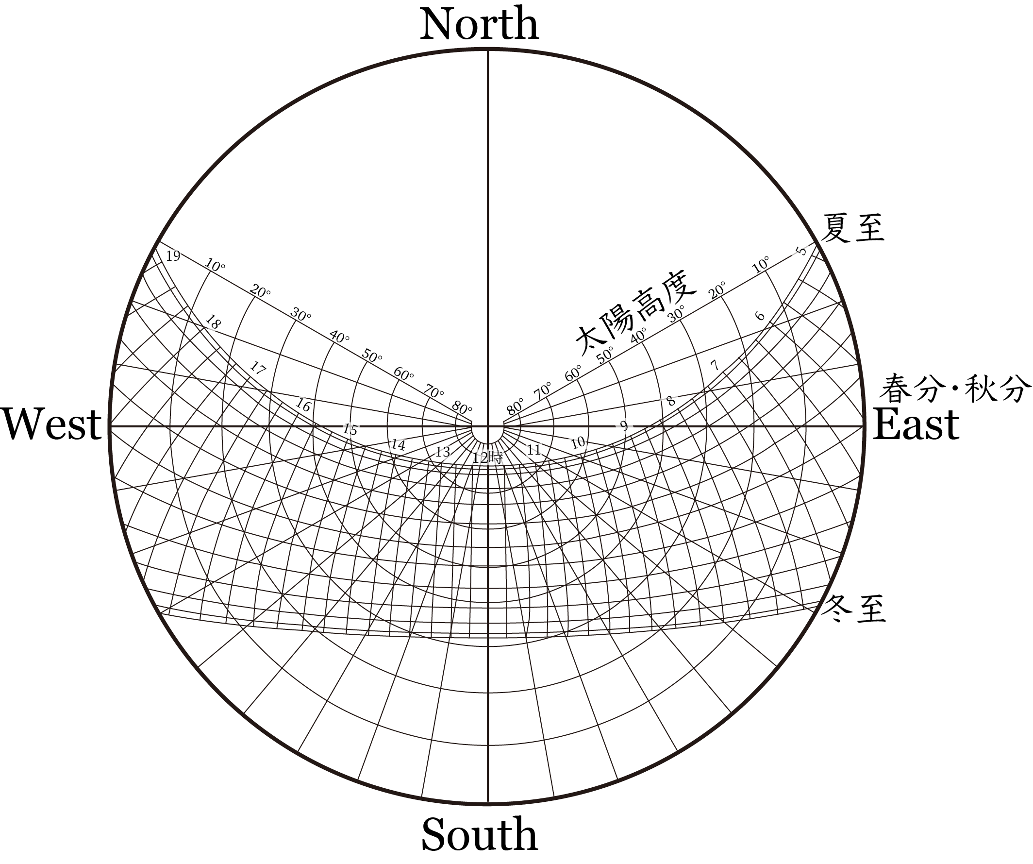 方位 東西南北 方位記号の写真素材 - PIXTA