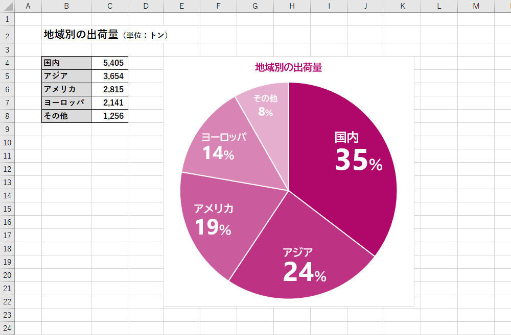 Excelで大人のグラフ、同系色とグレーでシックに見せる日経クロステック xTECH