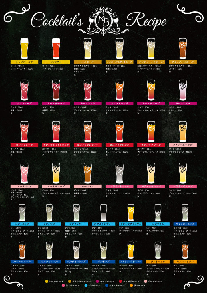 カクテルメニューテンプレート: 50+ カスタマイズ可能なデザイン