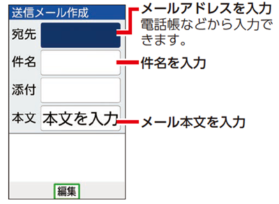 飲み屋で盛り上がる、「昔のケータイあるある」恋愛編 KDDI トビラ