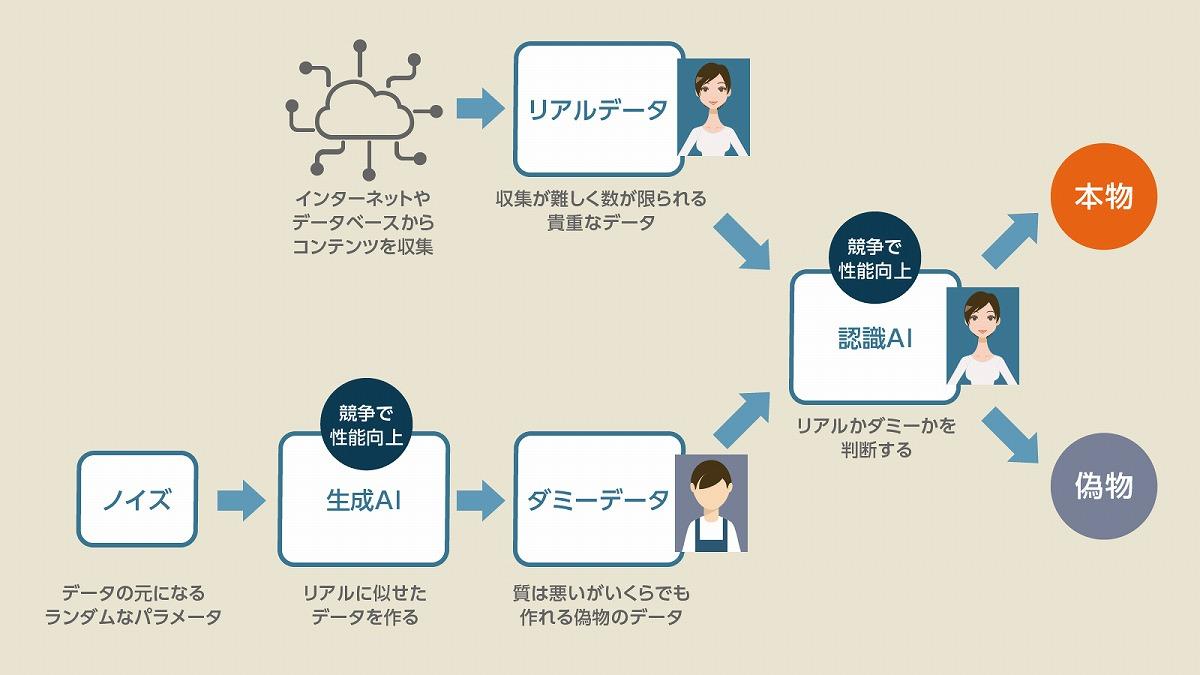 Geminiの画像生成を徹底解説！使い方・クオリティ・無料プランの制限まで詳しく紹介LUFTMEDIA