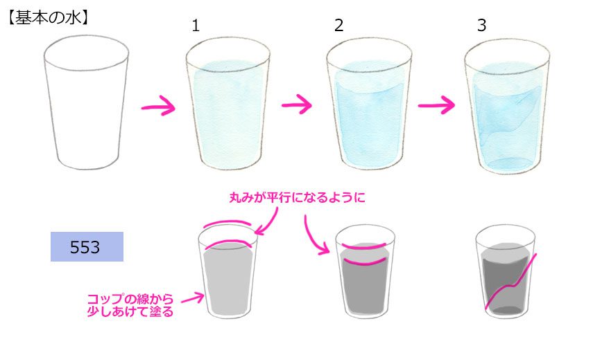 12 件の「飲み物」のアイデアを今すぐ保存デジタルアートのチュートリアル、デジタル絵画、食べ物 イラスト など