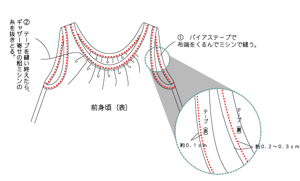 布の扱い方 3 ～斜めに使うとバリエーションは無限大：バイアステープの作り方布とモノ創りのある暮らし～つくろう