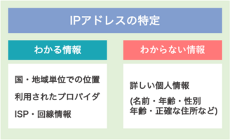 爆サイ削除依頼方法。自分で削除する方法・弁護士に爆サイ削除依頼 | 弁護士法人アークレスト法律事務所