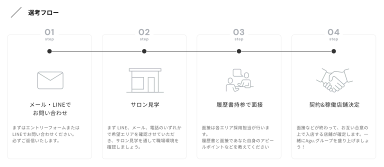 パワーポイントでフローチャートを作る方法エンプレス enpreth