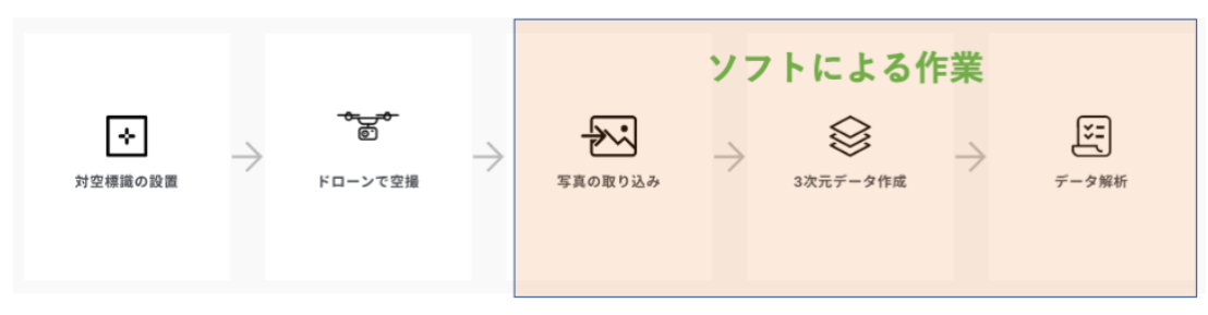 ドローン撮影画像×AI解析ソフトを活用した 「ナラ枯れ」把握の効率化の実証実験開始DeepForest Technologies