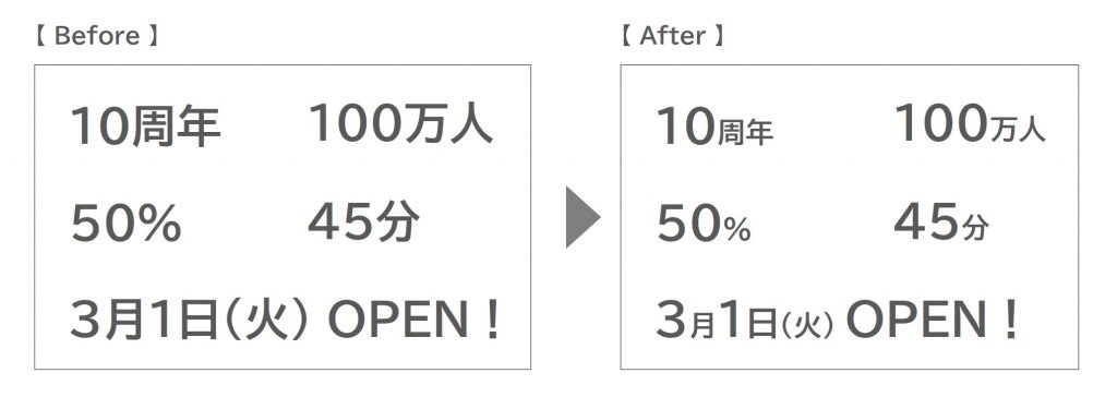数字をおしゃれに表現！デザインのコツとプロクリエイターに依頼するメリットココナラビジネスマガジン