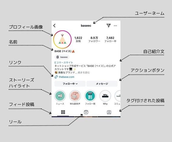 マネするだけ！インスタのおしゃれなプロフィール・自己紹介の書き方6選好きな人と生きていくために