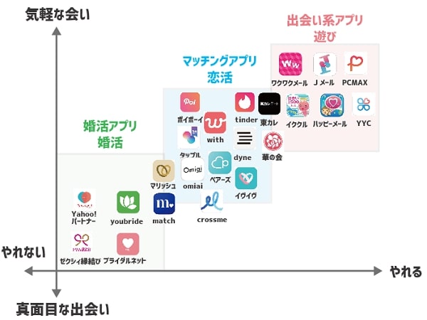 PCMAXはヤレる！ヤリモク女性の特徴&セックスするコツを解説【ピシマ攻略】 | Smartlog出会い