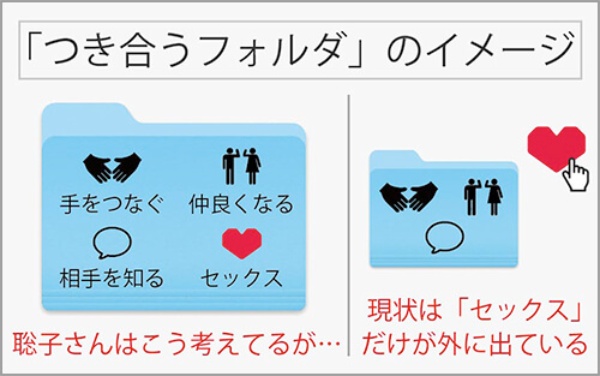 夢占い】好きな人とセックスする夢・好きな人とエッチする夢の意味は？ - Verygood 恋活・婚活メディア