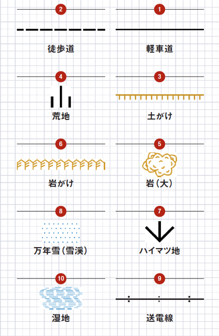 ミニ知識 地図の方位記号ローコスト住宅造り 県民共済住宅