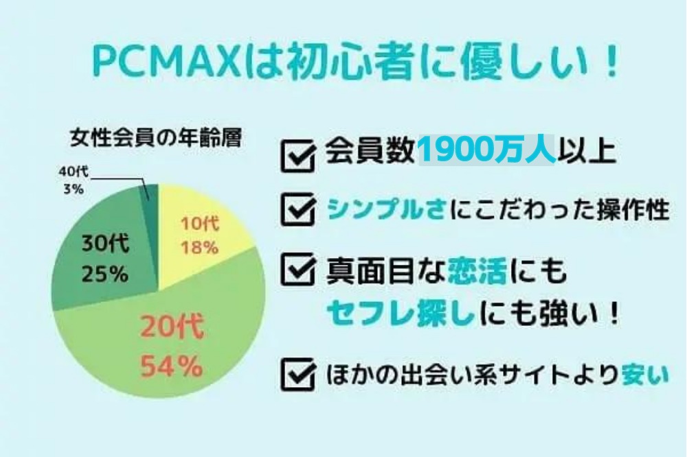 PCMAXのプロフィール(自己PR)まとめ！150人の女子と出会った書き方を全部見せます | モテサーフィン