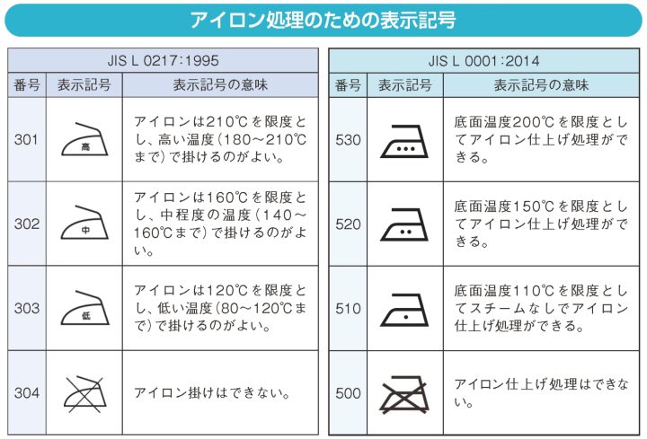 新しくなった「洗濯表示」全41種の見方を徹底解説！自宅で簡単◎宅配クリーニングはリクリ