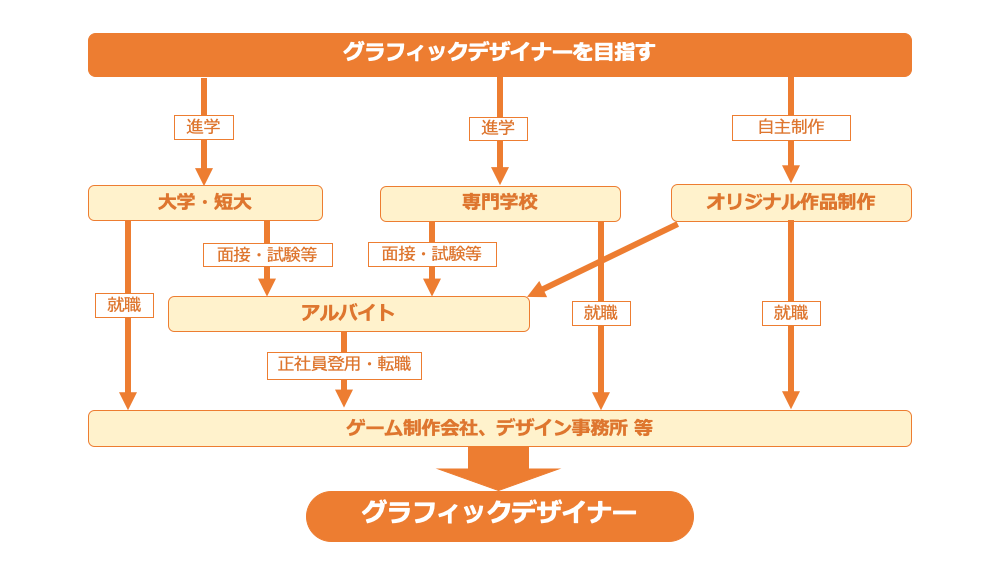 広告業界の職種 グラフィックデザイナーの仕事内容と年収、転職事情 – プロテンマガジン – 転職のためのキャリアアップ情報