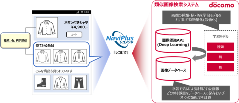文の類似度を計算する方法CANVAS キャンバス