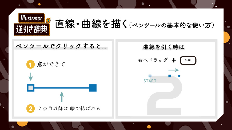 Illustratorで複数のパスを交差点で連結するDTP Transit