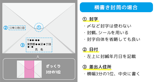 封筒の締め 〆 マークの正しい書き方書き忘れたらどうなる