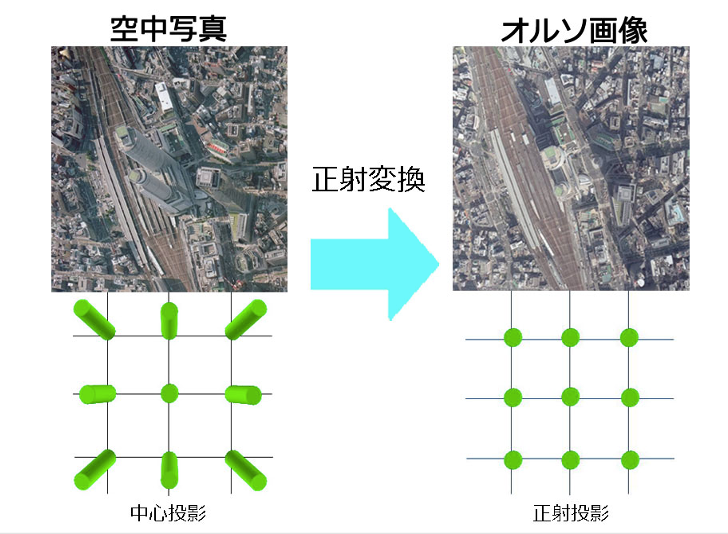 ドローン写真測量に欠かせないSfMソフト「PIX4D」が最大50％OFF ドローンスクール・インストラクター向けキャンペーンを開始セキドオフィシャルサイトDJIドローン正規代理店