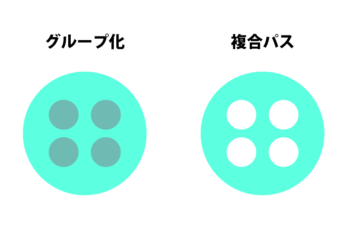 複雑な図形を簡単に作りたい！│パスファインダー機能の活用法 後編 - ABポスター│お役立ち集