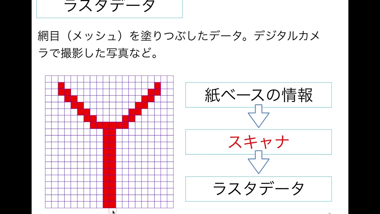 画像データとベクターデータの違いとは？ポスター印刷のプリオ