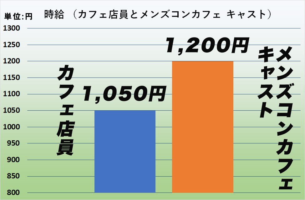 P-CLUB@駐車場から神戸を豊かに | 🅿SC千日前パーキング