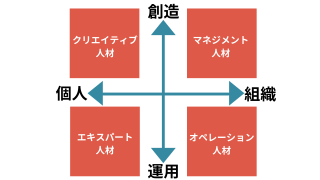 価格.com - 投資信託を活用したポートフォリオの作り方とは？投資信託比較