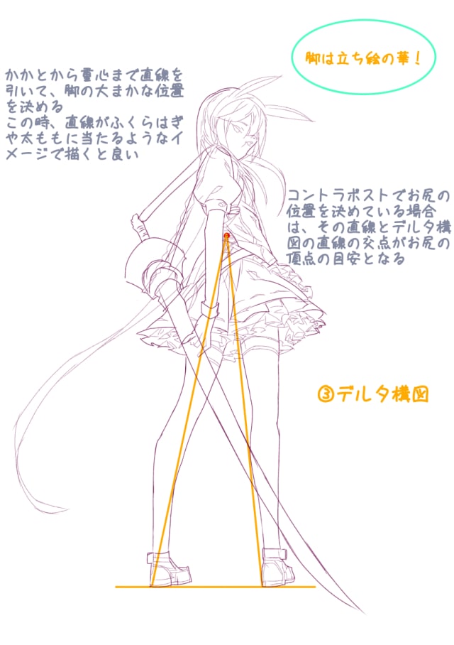 構図はかけ算 アオリ・フカン・ナナメでカンタンにドラマティックな構図が作れる考え方！UnlimiteDream