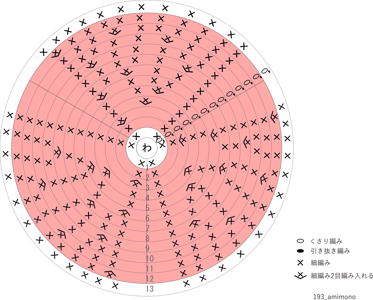 かぎ編み Crochet Japan クロッシェジャパン: ニット帽子・引き上げ編み かぎ針編み 編み図・字幕解説 Front Post DoubleCrochet HatCrochet and Knitting Japan
