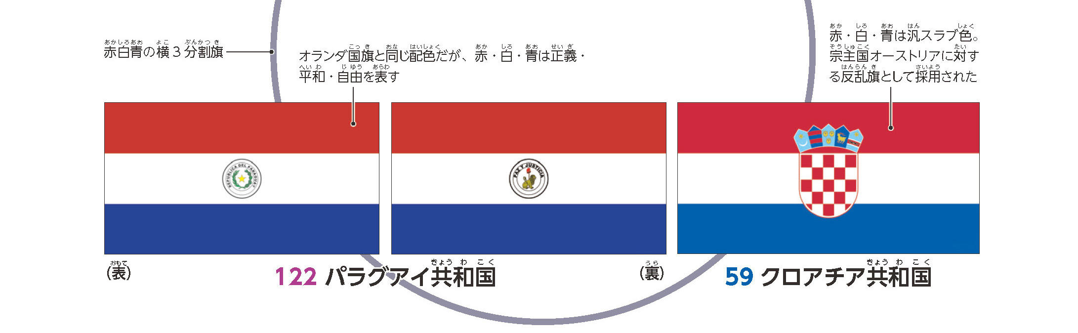 アメリカ、フランス、日本！ いろんな国旗のルーツを探ってみよう - 中学受験ナビ