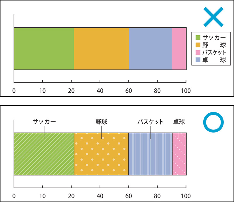 色の見え方には多様性がある 知っておきたい「色覚特性」についてジャーナルトライベック