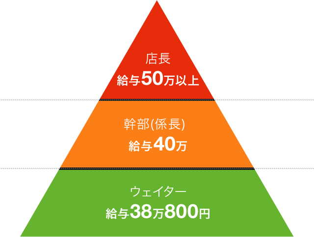 キャバレー 花園 桑名 しおんのバイト・アルバイト・パートの求人・募集情報｜バイトルで仕事探し