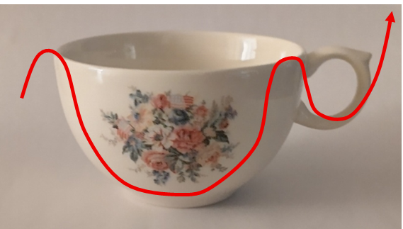 カップウィズハンドルとは？見極めるポイントとトレード手法を紹介 - BigBossコラム