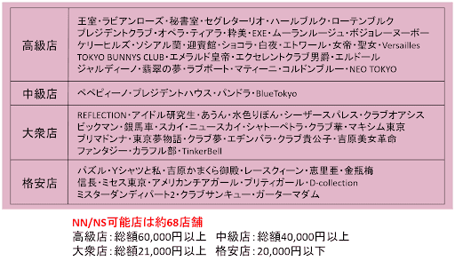 2024年最新情報】東京・吉原のソープ