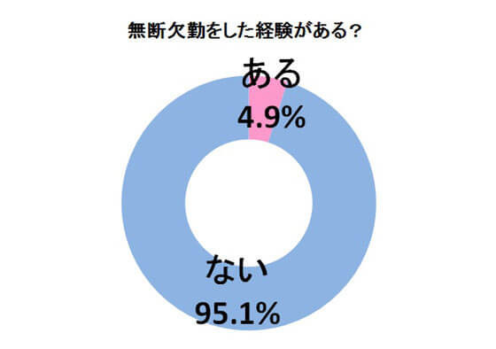 看護師がお休み・欠勤するときの3つのマナー＆3つの注意点を解説！【連絡方法や時間、タイミングを徹底解説！】 | ナースマンブログ 