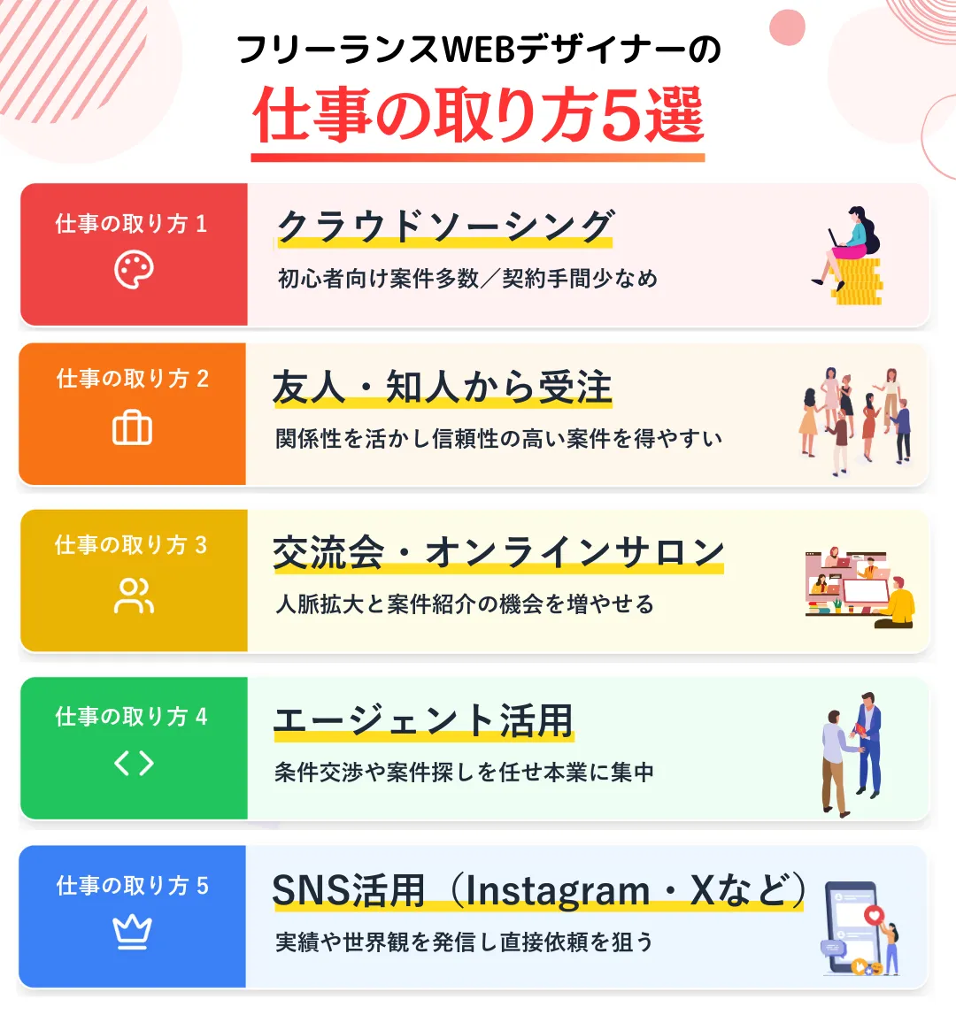 よく解る！グラフィックデザイナー 職種図鑑はたらこねっと