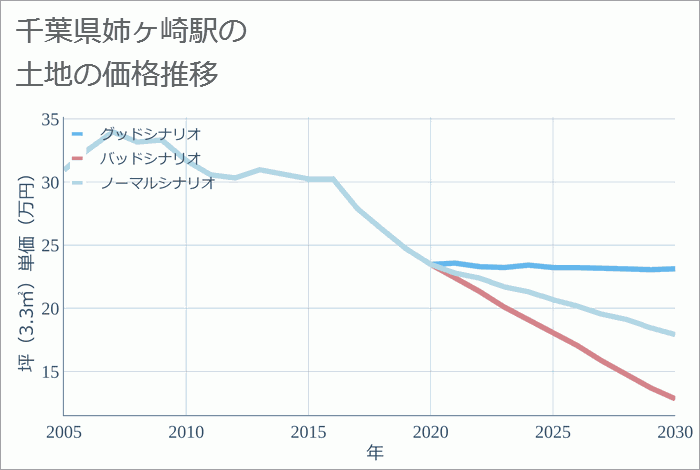 ぐらっど姉崎 | みんなのグルホ